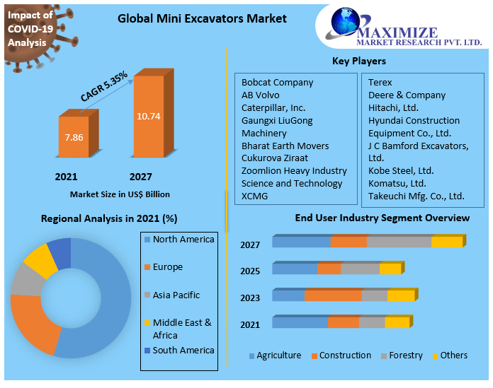 Mini-Excavators-Market_(1)