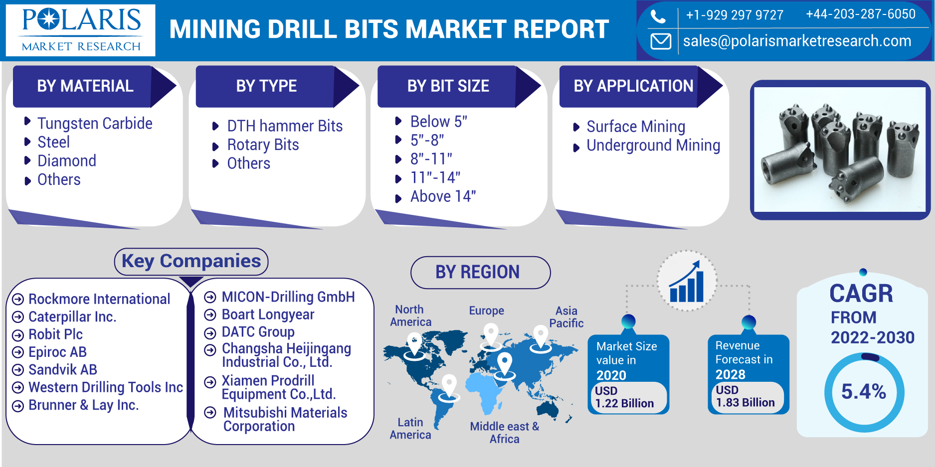 Mining_Drill_Bits_Market-016