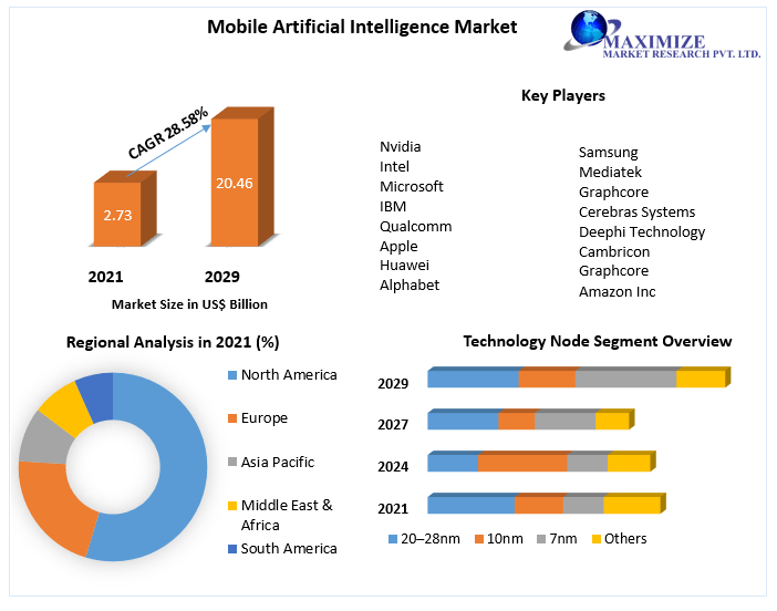 Mobile-Artificial-Intelligence-Market-1