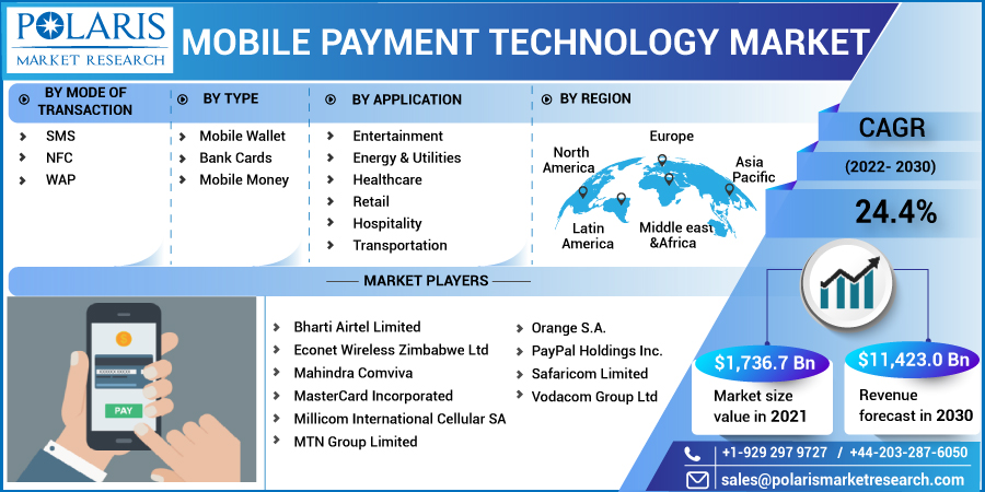 Mobile_Payment_Technology_Market-012