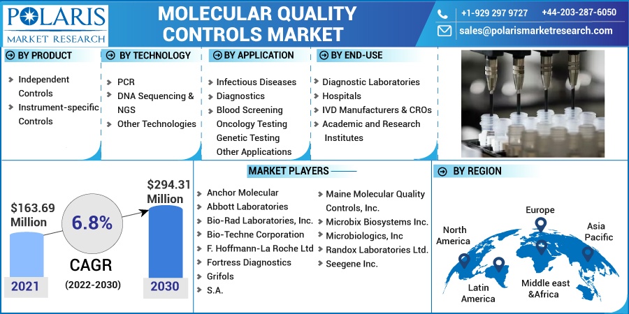 Molecular_Quality_Controls_Market16
