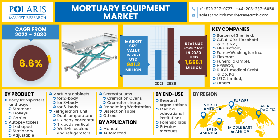 Mortuary_Equipment_Market7