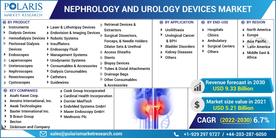 Nephrology-and-Urology-Devices-Market