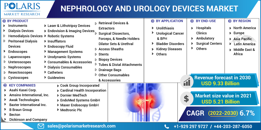 Nephrology_and_Urology_Devices_Market-012