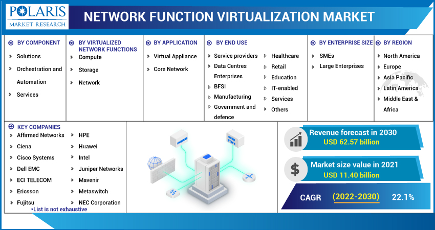 Network_Function_Virtualization_Market-013