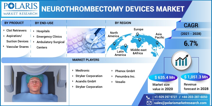 Neurothrombectomy-Devices-Market4