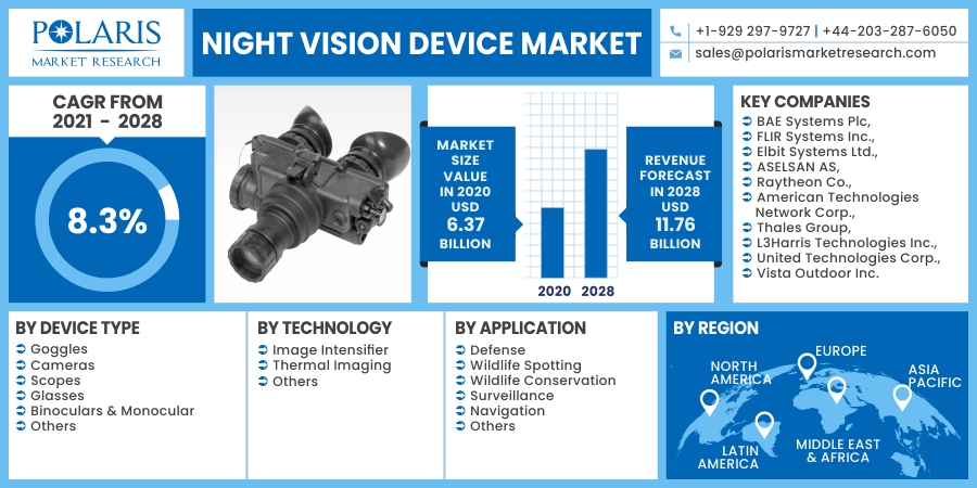 Night_Vision_Device_Market2