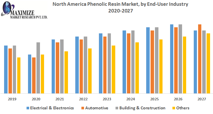 North-America-Phenolic-Resin-Market-1