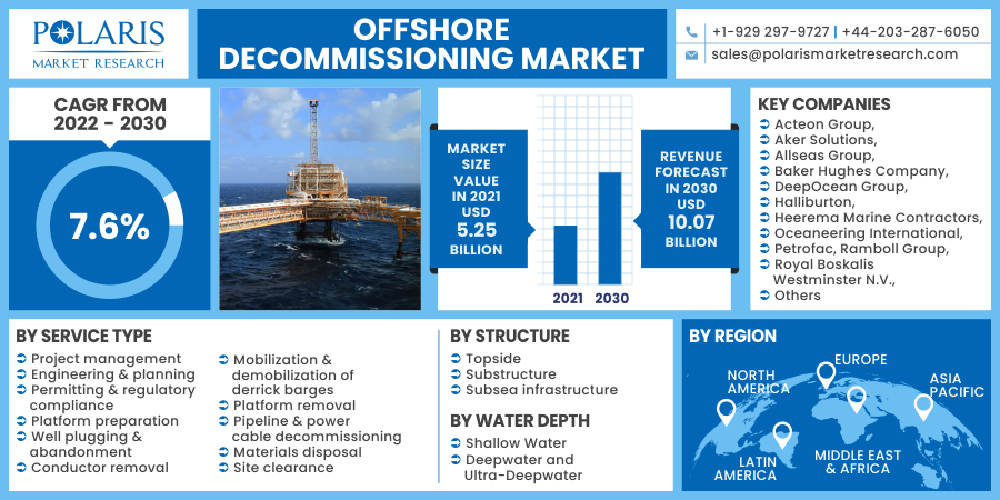 Offshore_Decommissioning_Market11