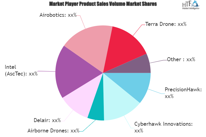 Oil_and_Gas_Drone_Services_Market