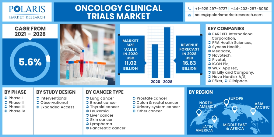Oncology_Clinical_Trials_Market14