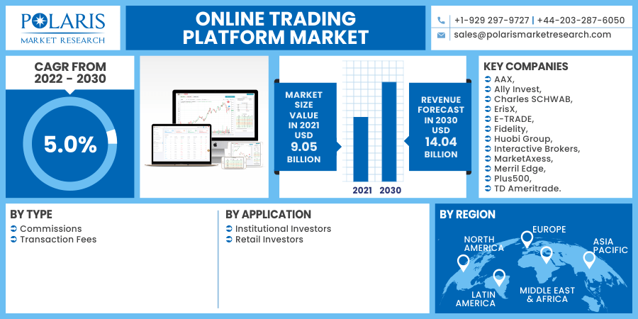 Online-Trading-Platform-Market-1