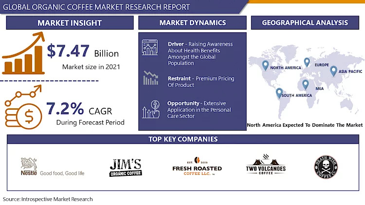 Organic_Coffee_Market