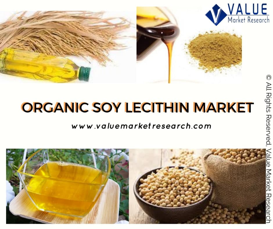 Organic_Soy_Lecithin_Market