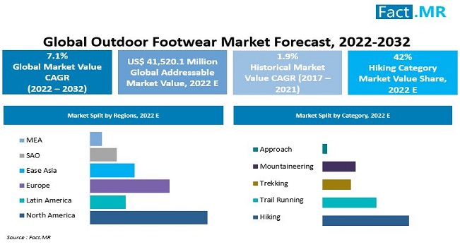 Outdoor_Footwear_Market_1