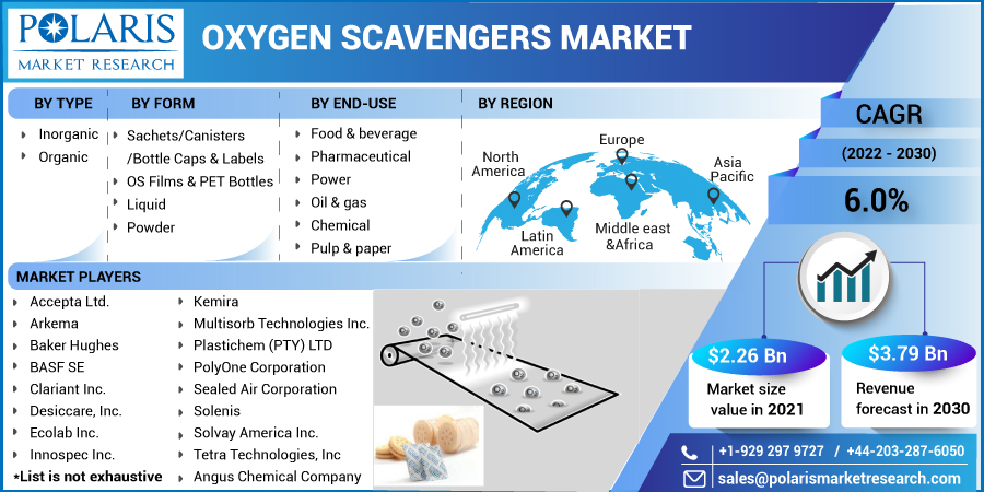 Oxygen_Scavengers_Market-011