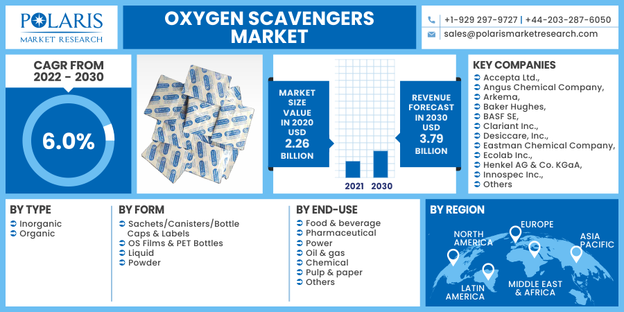 Oxygen_Scavengers_Market1