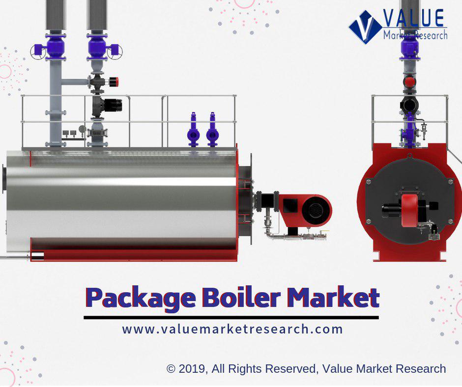 Package_Boiler_Market