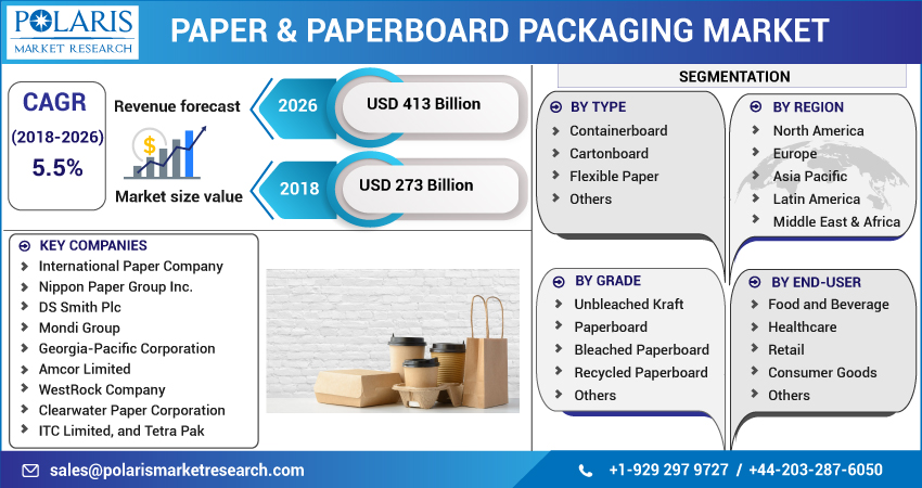 Paper_Paperboard_Packaging_Market2