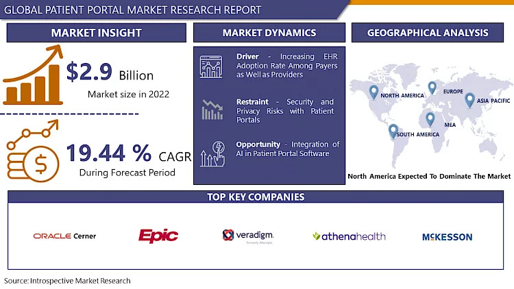 Patient_Portal_Market