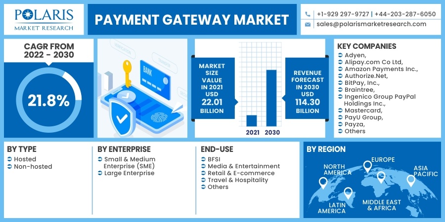 Payment_Gateway_Market12