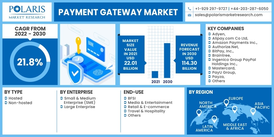 Payment_Gateway_Market14