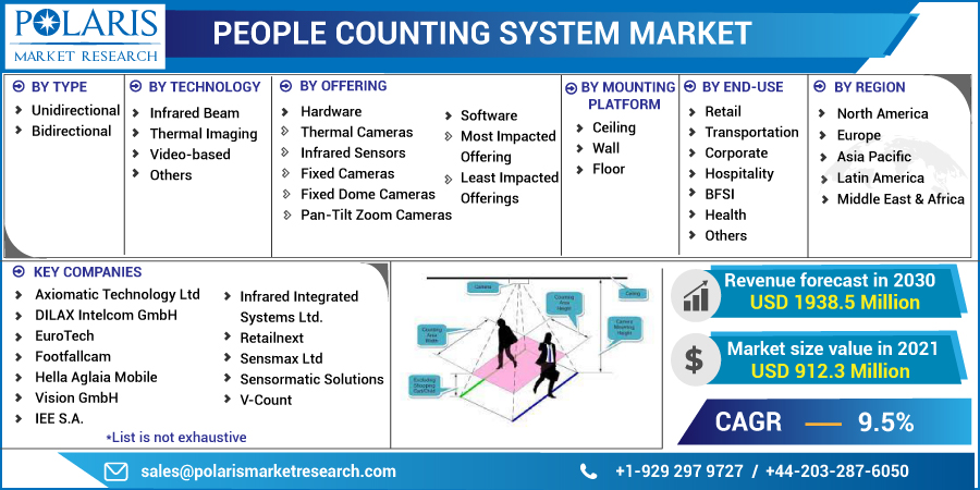 People_Counting_System_Market-01