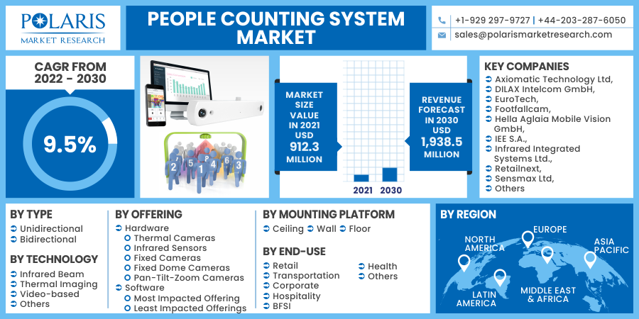 People_Counting_System_Market5