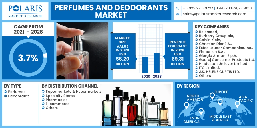 Perfumes_and_Deodorants_Market7