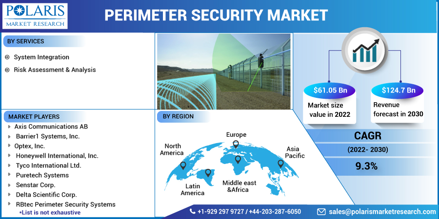 Perimeter_Security_Market14