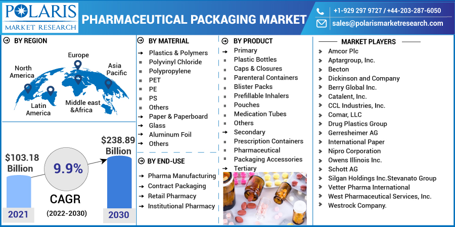 Pharmaceutical_Packaging_Market-0118