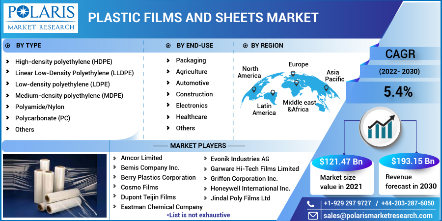 Plastic_Films_and_Sheets_Market-014