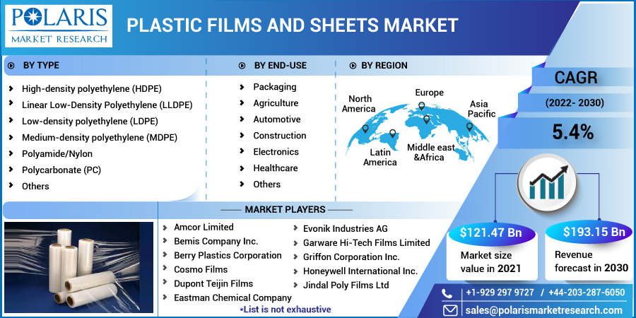 Plastic_Films_and_Sheets_Market-015