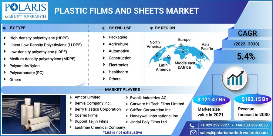 Plastic_Films_and_Sheets_Market8