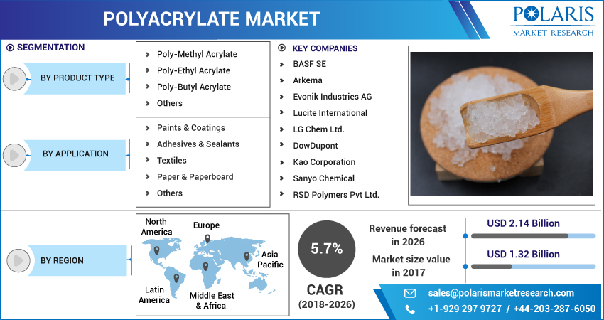 Polyacrylate_Market-011