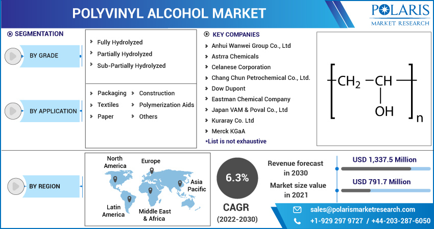 Polyvinyl_Alcohol_Market-01