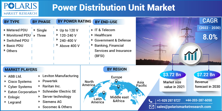 Power_Distribution_Unit_Market1