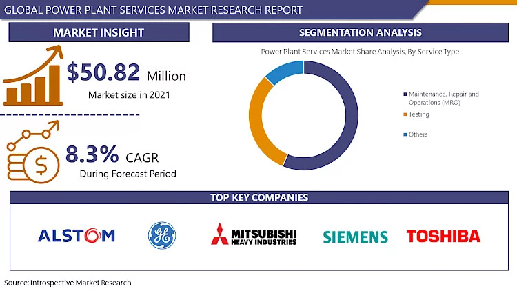 Power_Plant_Services_Market