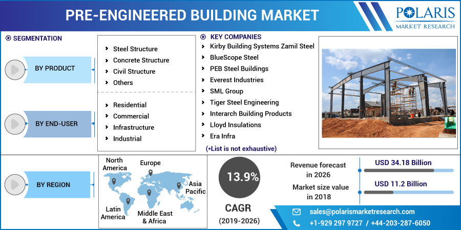 Pre-engineered_Building_Market1