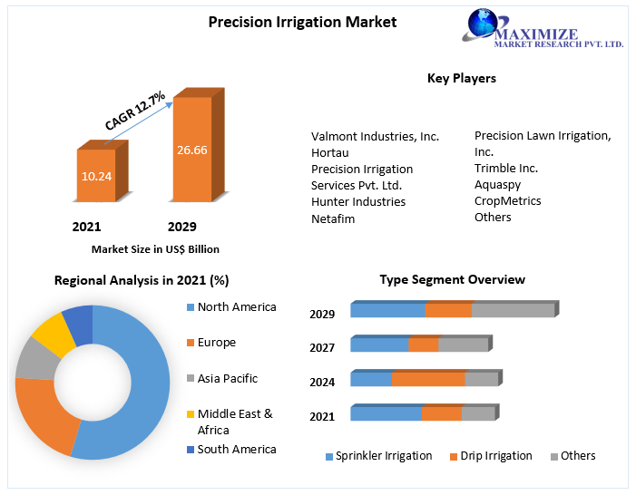Precision-Irrigation-Market-1