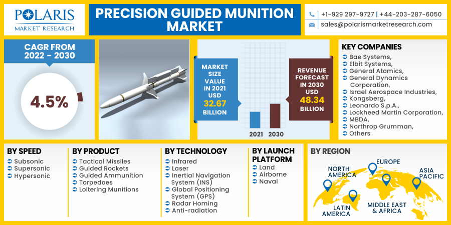 Precision_Guided_Munition_Market15