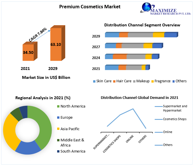 Premium-Cosmetics-Market-1