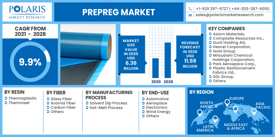 Prepreg_Market14