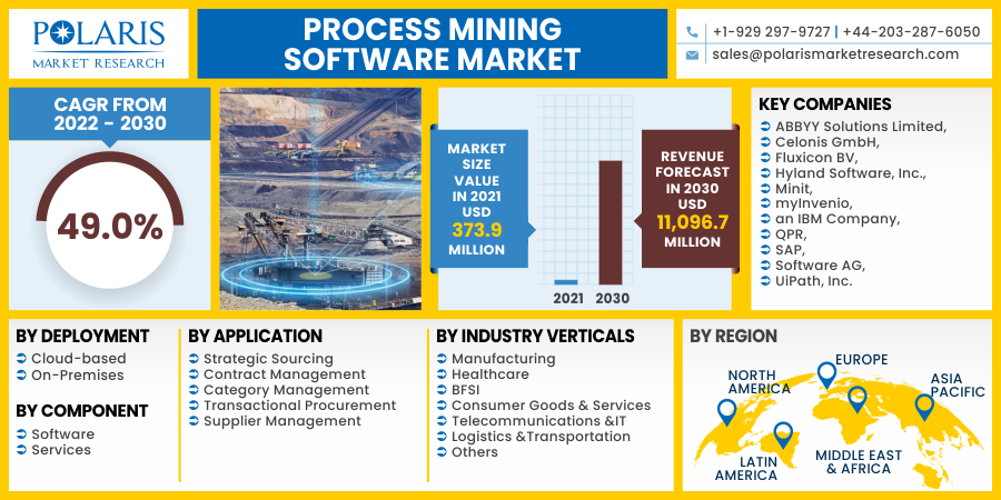 Process_Mining_Software_Market15