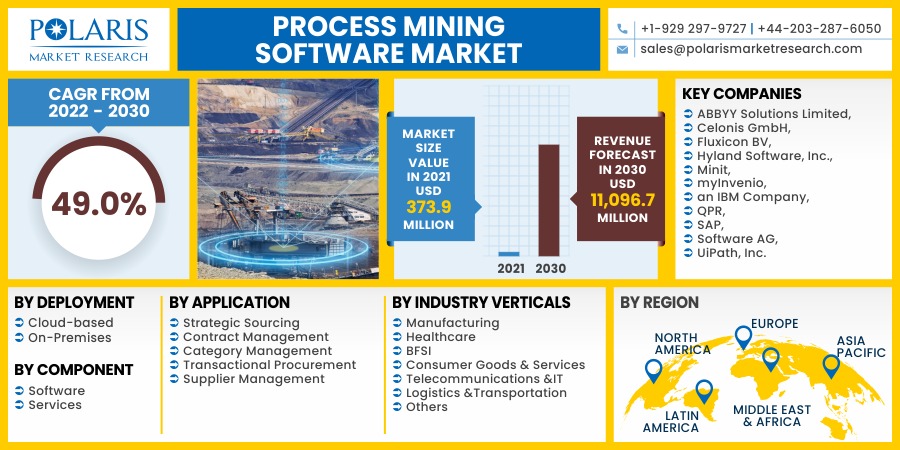 Process_Mining_Software_Market4