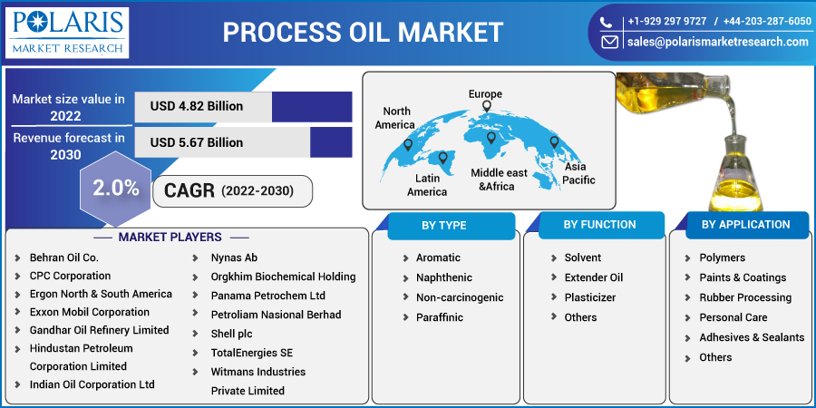 Process_Oil_Market-01