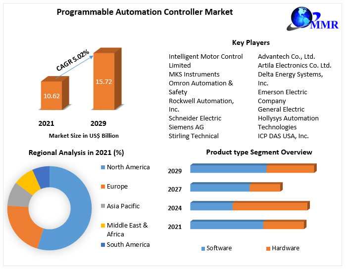 Programmable-Automation-Controller-Market-2