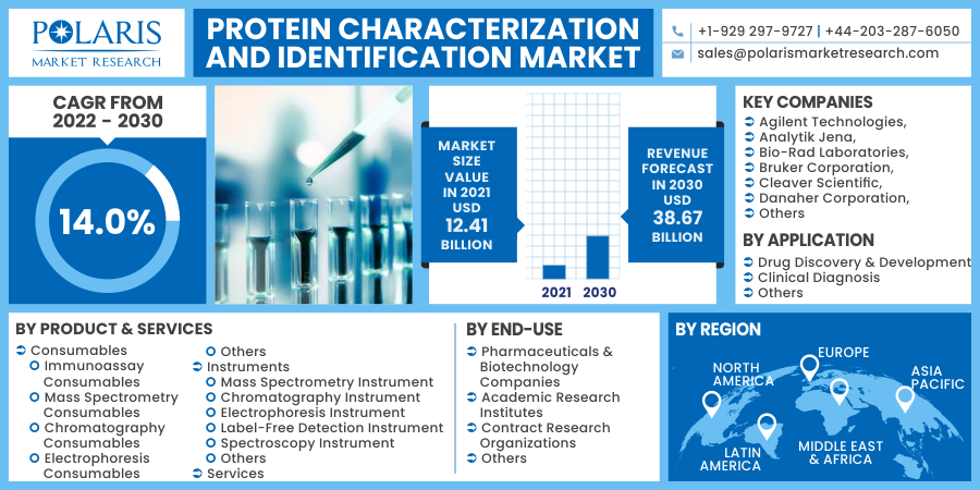 Protein_Characterization_and_Identification_Market16