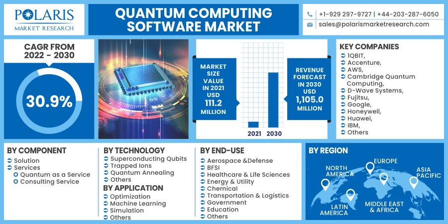 Quantum_Computing_Software_Market10