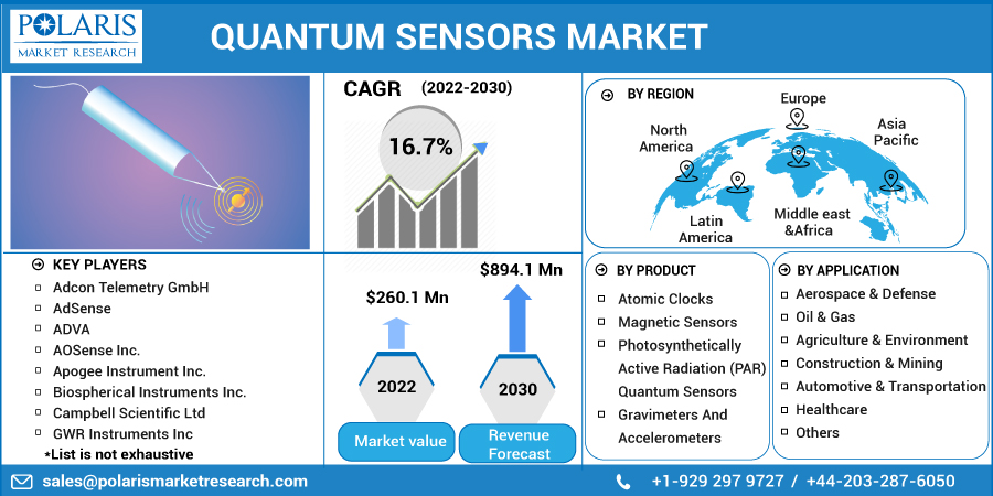 Quantum_Sensors_Market12